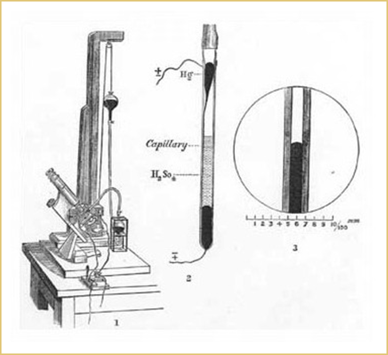 elettrometro lippmann